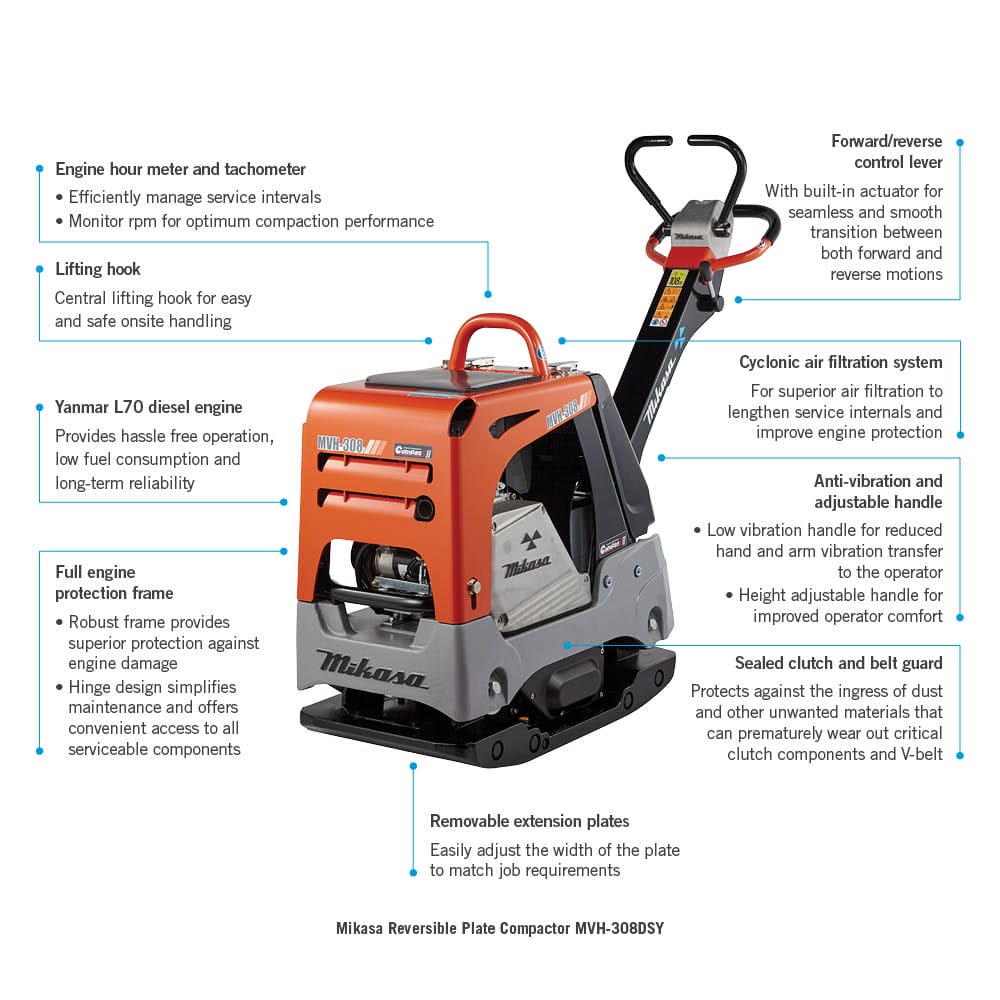 An orange and gray MVH-308DSY Mikasa Reversible Plate Compactor is shown. Multiple labels highlight features like a lifting hook, Yanmar L70 diesel engine, cyclonic air filtration, anti-vibration handle, removable extension plates, and forward/reverse control.