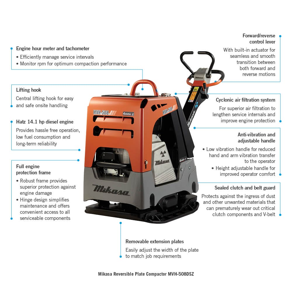 An infographic of the Mikasa Reversible Plate Compactor MVH-508DSZ highlighting its features. Key components are labeled, including the engine hour meter, lifting hook, engine, full engine protection frame, forward/reverse control lever, and removable extension plates.