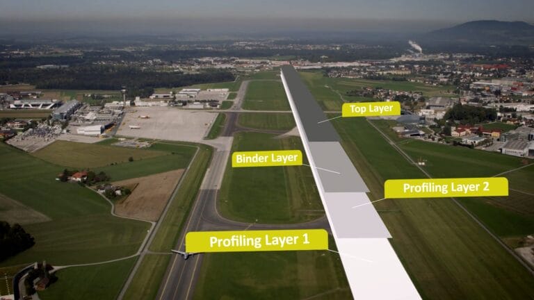 Aerial view of Salzburg Airport's newly completed runway overhaul reveals labeled layers: Top Layer, Binder Layer, Profiling Layer 2, and Profiling Layer 1. The scene is framed by fields, buildings, and distant mountains under a clear sky. The precision reflects Völkel's craftsmanship.