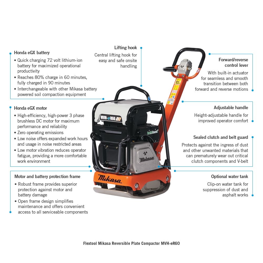 Image showing a Flextool Mikasa Reversible Plate Compactor MVH-eR60. Key parts like lifting hook, Honda GX battery, adjustable handle, forward/reverse control lever, sealed clutch, lifting point, motor, battery protection frame, and water tank are labeled.