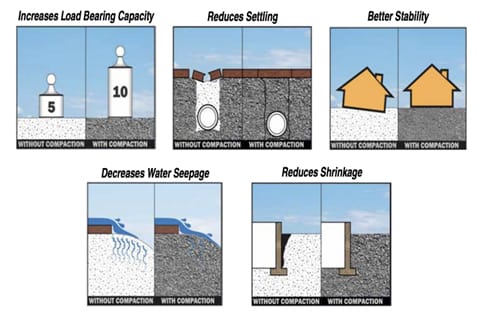 What’s The Ideal Level Of Soil Compaction? - Conplant Pty Ltd