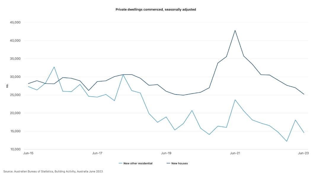 How big is the construction industry in Australia? - Conplant Pty Ltd