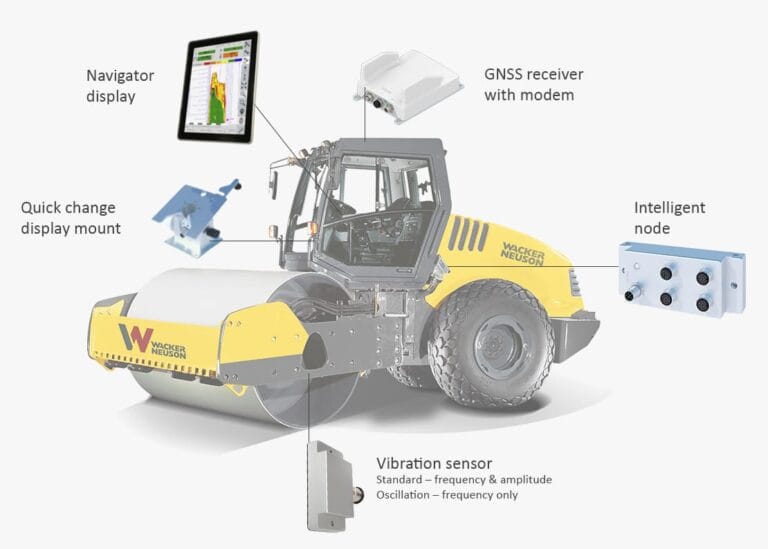 A construction roller with labeled parts: navigator display, GNSS receiver with modem, quick change display mount, intelligent node, and vibration sensor. Each component is highlighted with connecting lines.