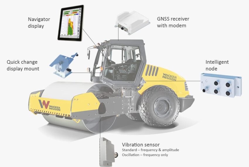 A construction roller with labeled parts: navigator display, GNSS receiver with modem, quick change display mount, intelligent node, and vibration sensor. Each component is highlighted with connecting lines.